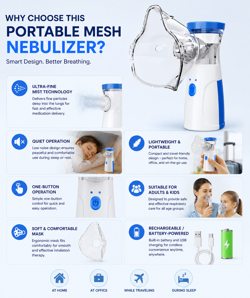 Portable Mesh Nebulizer – Fast & Silent Breathing Relief